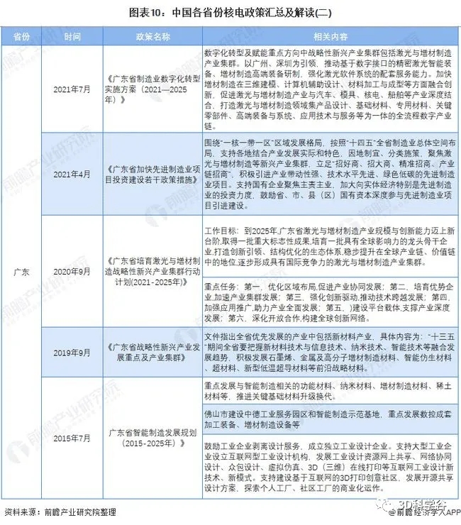3D China Study_10