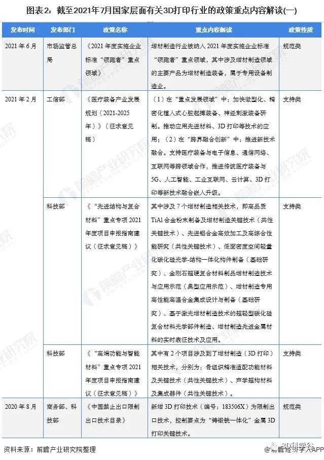 3D China Study_2