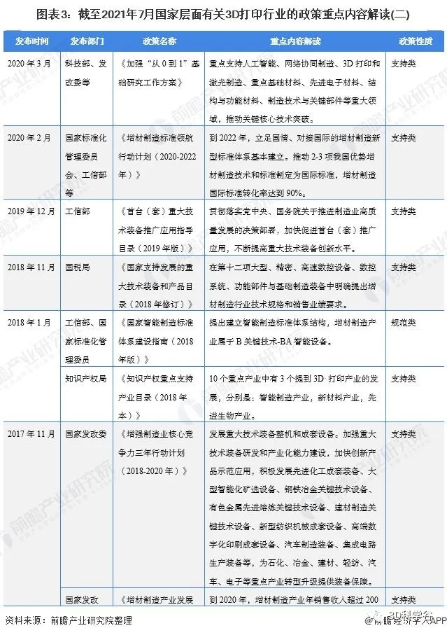 3D China Study_3