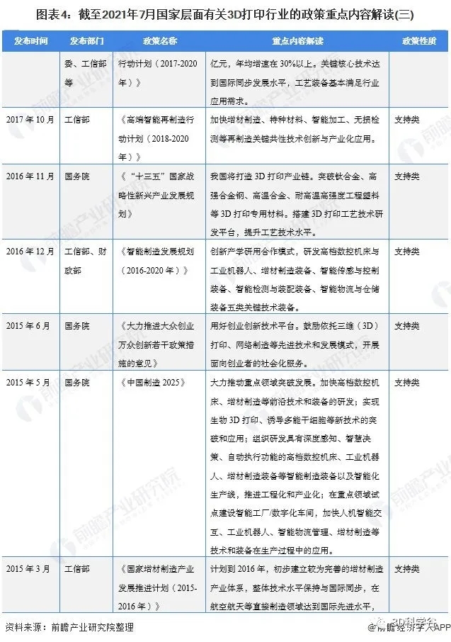 3D China Study_4