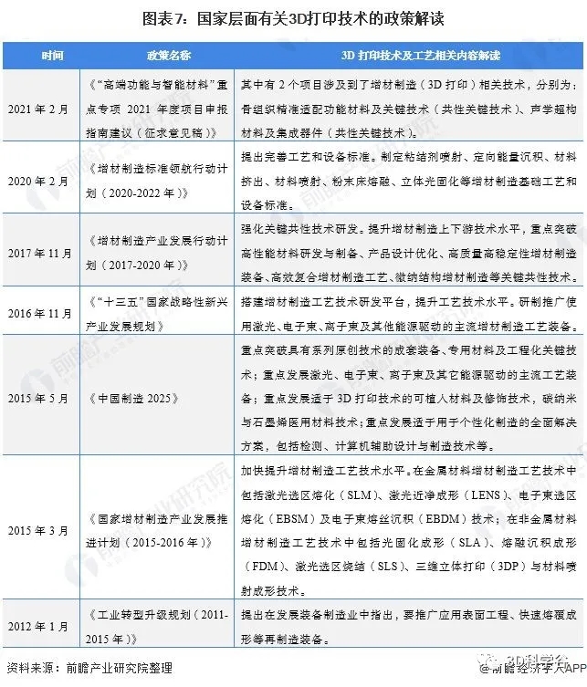 3D China Study_7
