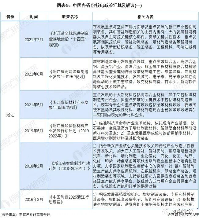 3D China Study_9