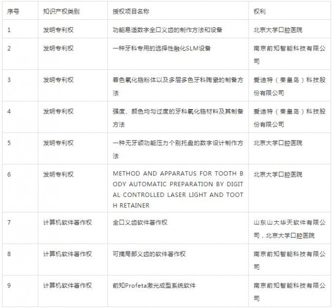 Peking University_Dental_1