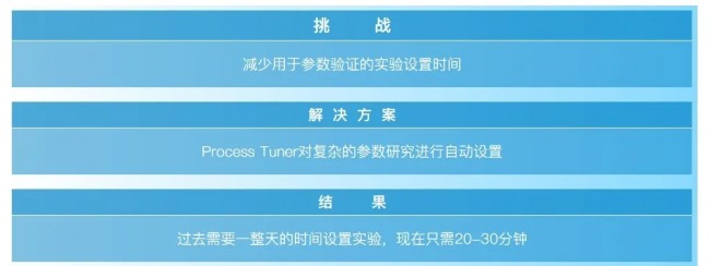 Software_Process Tuner_SLM_2