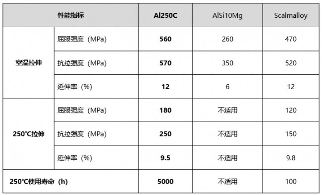 Material_Al250C_3