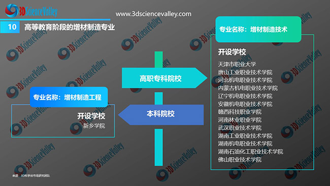 White paper_Education_10