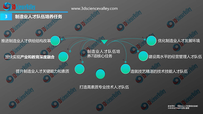 White paper_Education_3