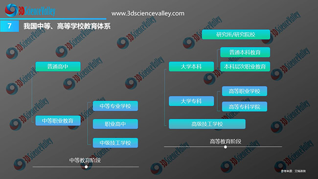 White paper_Education_7