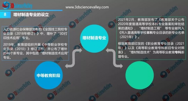 White paper_Education_8