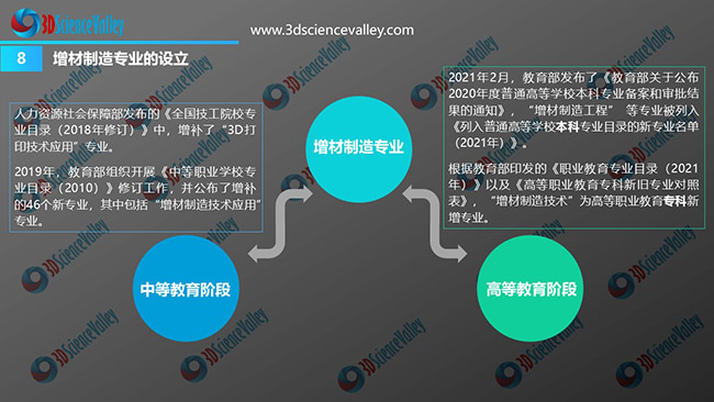 White paper_Education_8