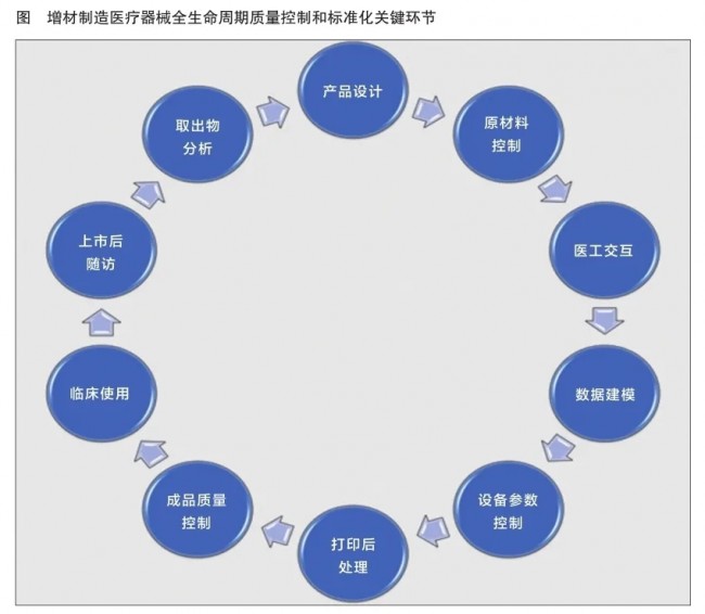 standard_process_1