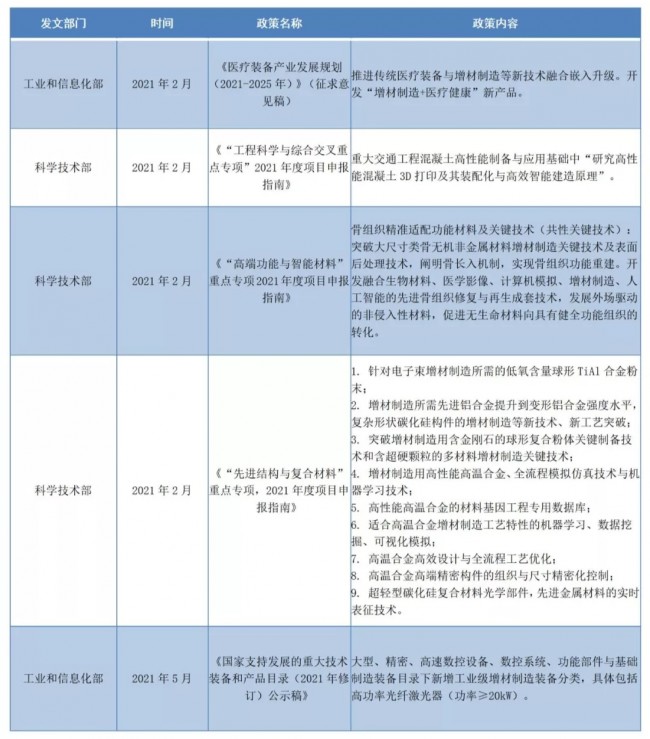 AM_policy_1
