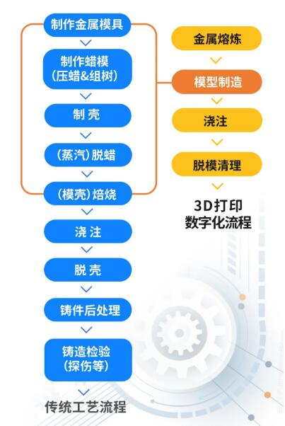 Liantai_Casting_1