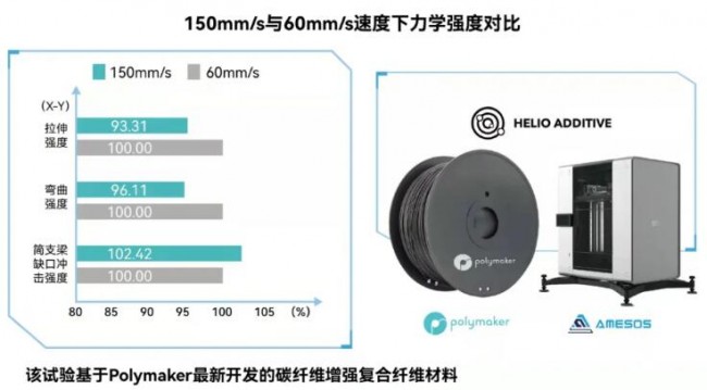 Polymaker