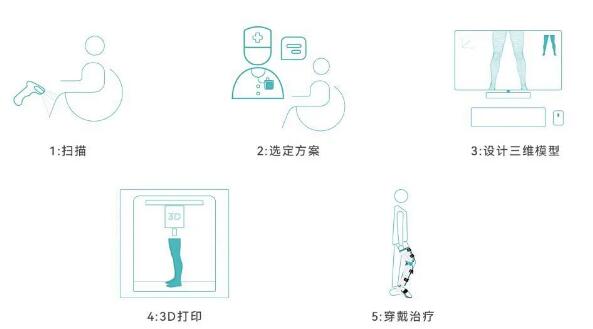 Polymaker_Medical_2