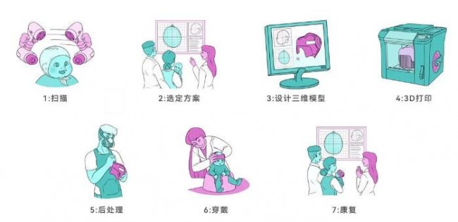Polymaker_Medical_3
