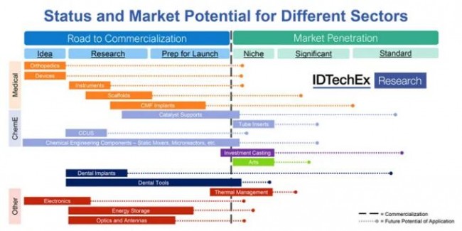 Market_IDTechEx