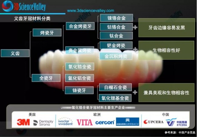 Valley_Dental