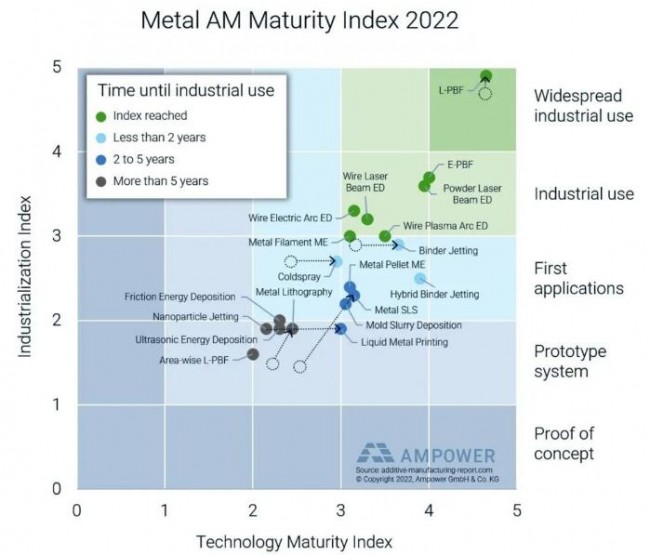AMPOWER_AM Report_2022_Maturity