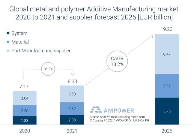 AMPOWER_AM Report_2022_Metal_Polymer