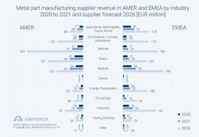 AMPOWER_AM Report_2022_Supplier