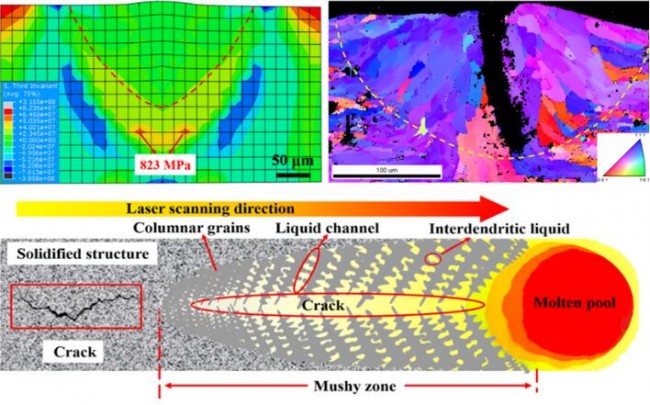 Material_Al_SLM_Artical_3