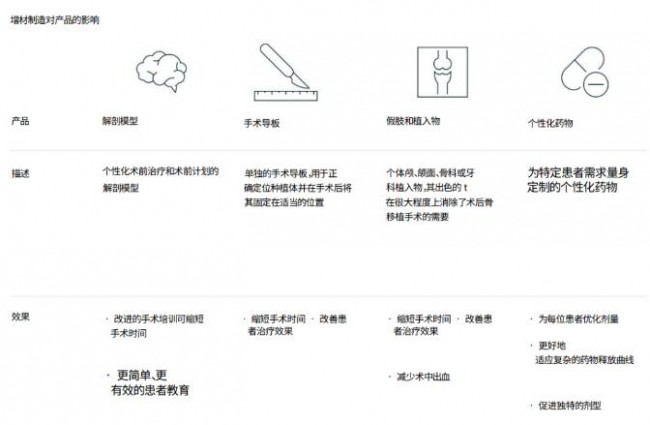 McKinsey_Medical