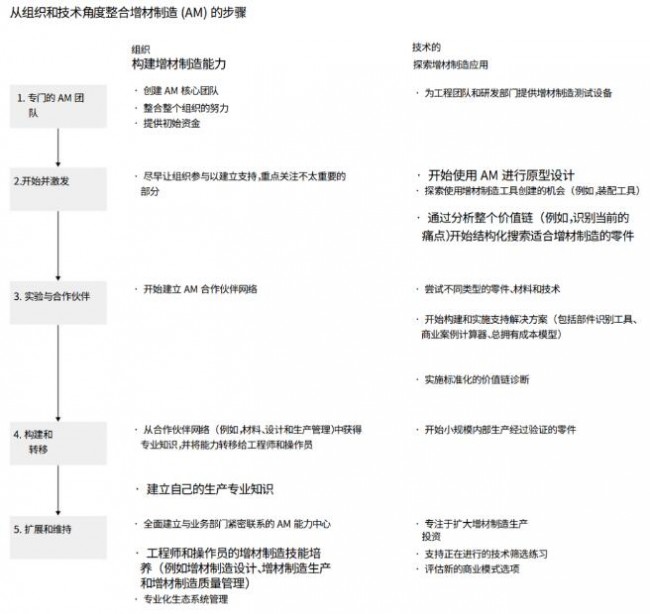 McKinsey_Medical_2