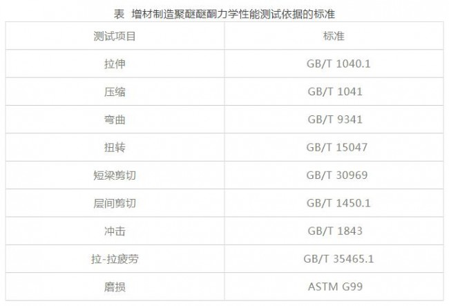 Table_Test