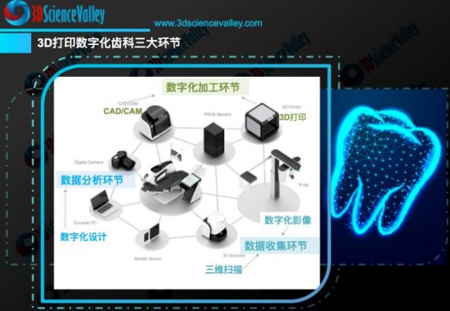 Valley_Dental