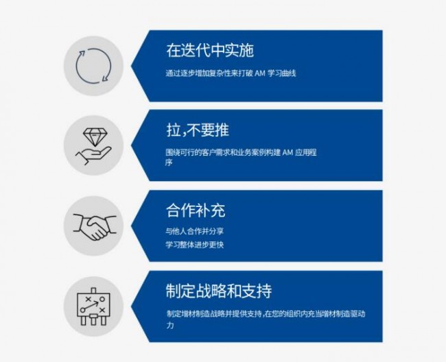 WEF_Chain
