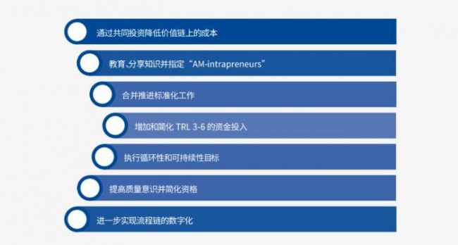 WEF_Chain_2