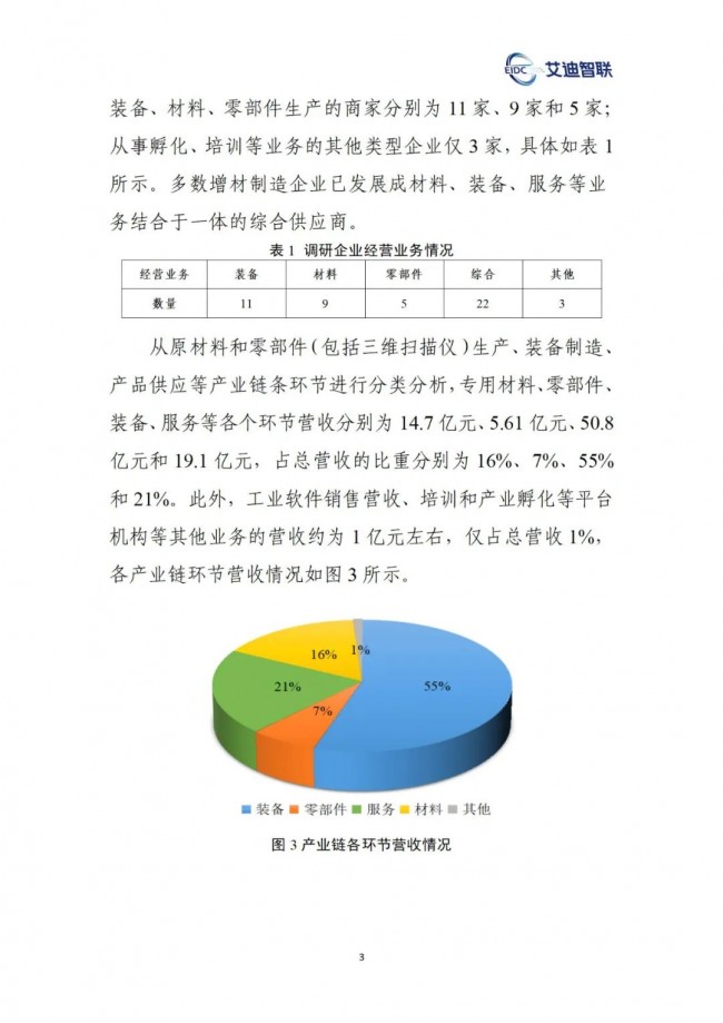 Aidi research_4
