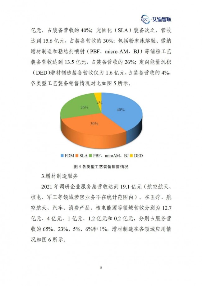 Aidi research_6