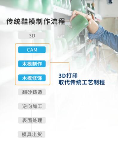 UnionTech_Shoes_Process