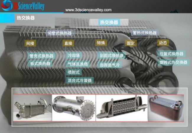 Valley_Heat exchanger