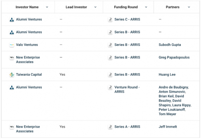 ARRIS_Fund