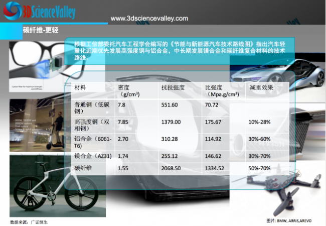 Valley_carbon fiber