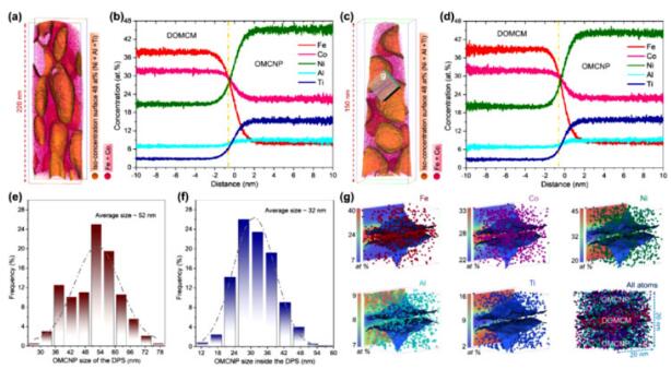 Artical_Material_Alloy_10