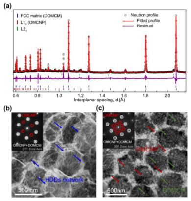 Artical_Material_Alloy_6
