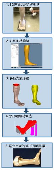 Foot_3
