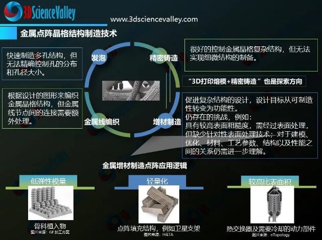 White paper_金属点阵