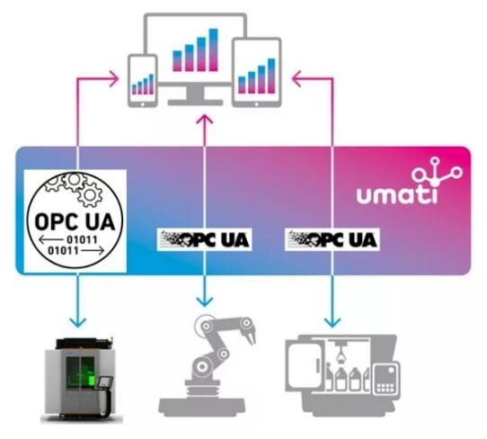 umati