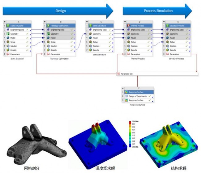 ANSYS_5