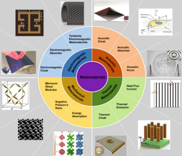 huazhon_Material_1