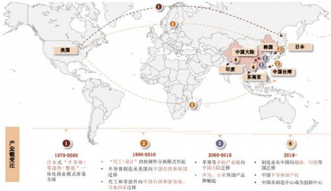 product map