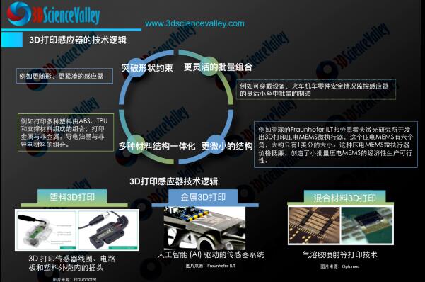 valley_Sensor