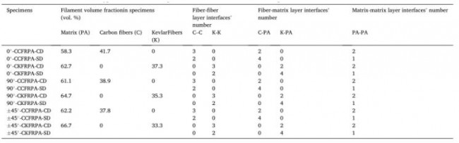 article_constraction materials_10