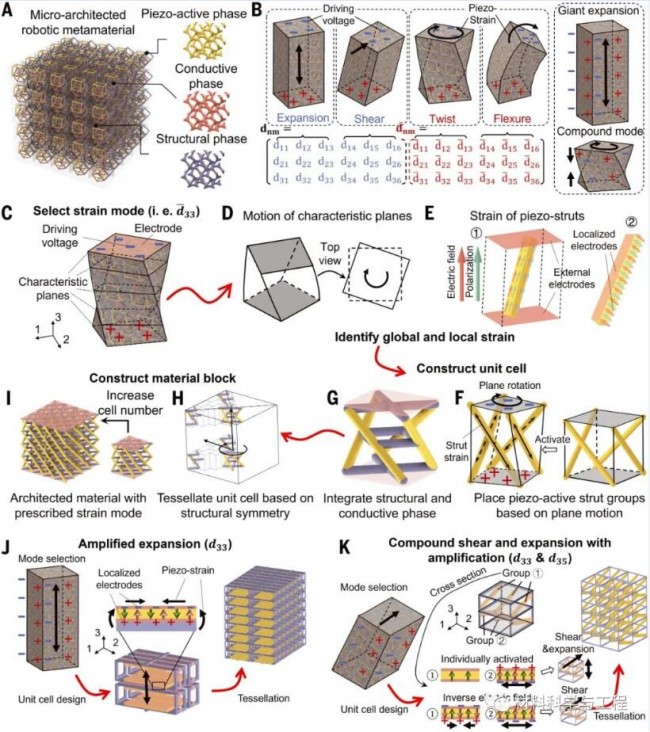 science_Robort_Material_2