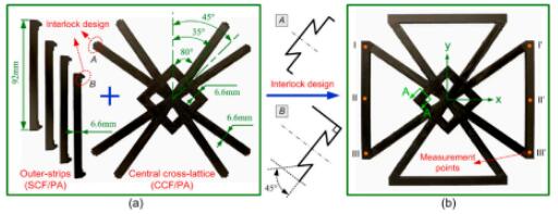 Article_NF Tech_1